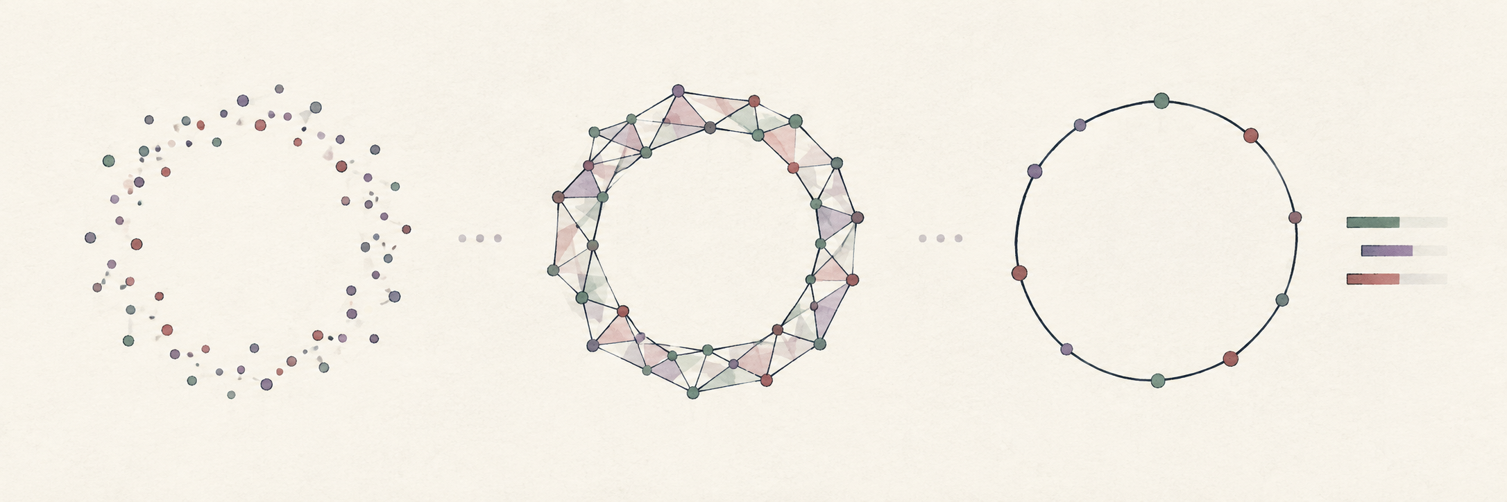 Decorative illustration of a ring-shaped point cloud, a triangulated ring with an open center, and a loop beside persistence-inspired bars.