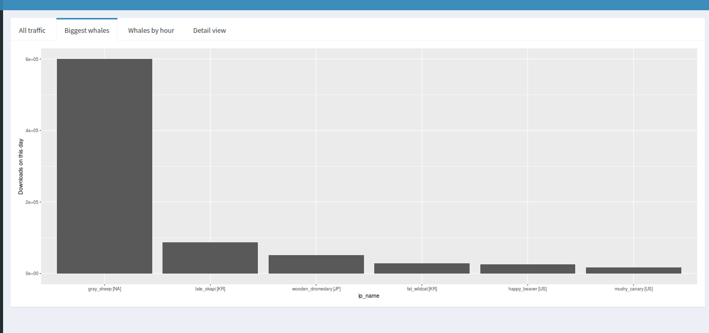 2 The CRAN whales app – Optimizing Shiny apps