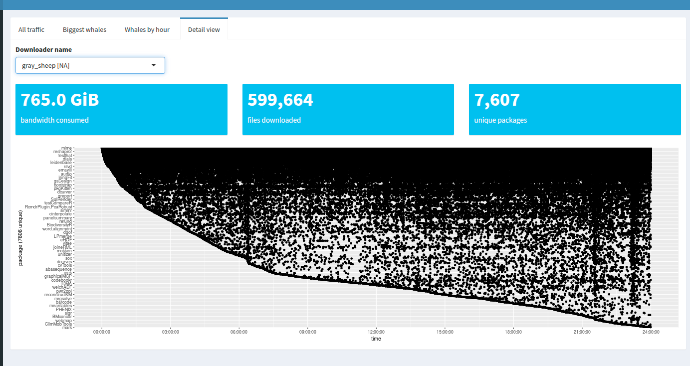 2 The CRAN whales app – Optimizing Shiny apps